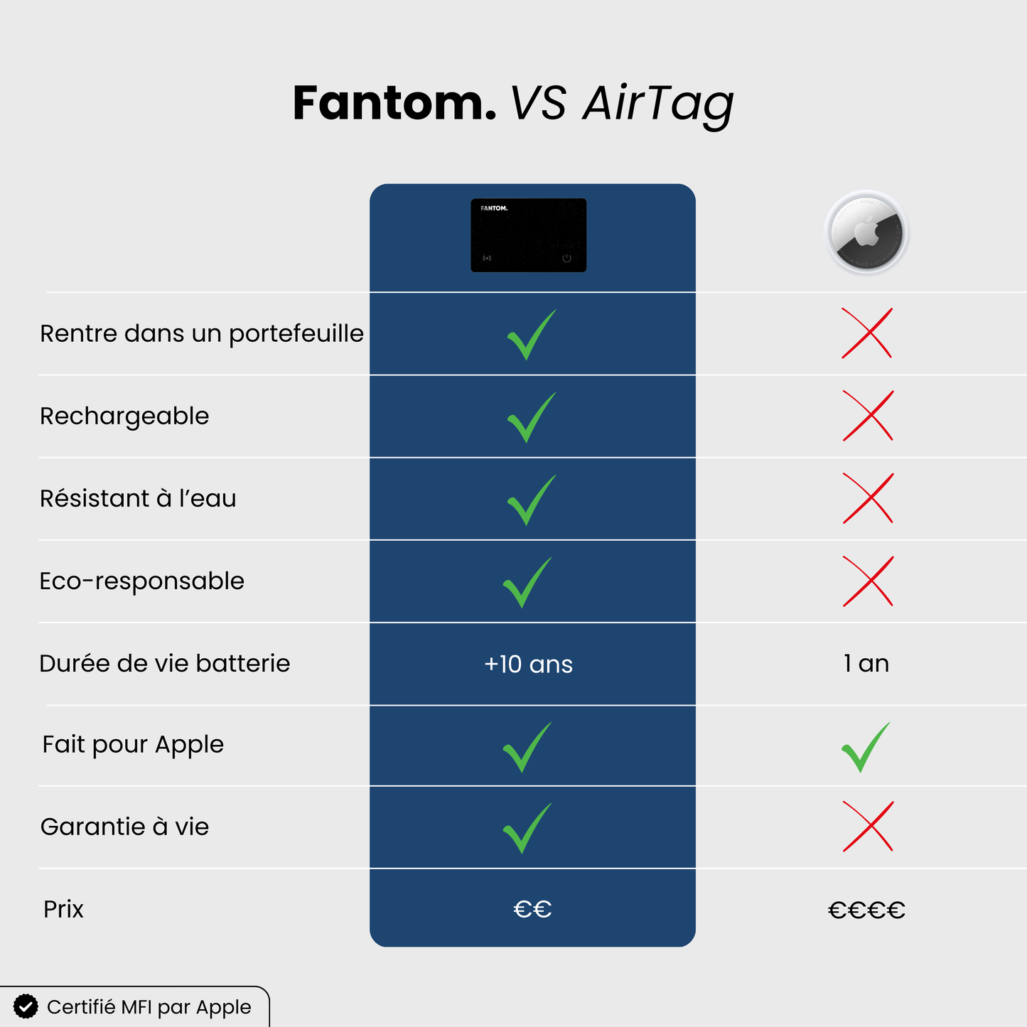FANTOM V2 - Carte de Géolocalisation